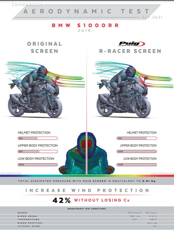 Puig R-Racer windscreen for BMW S1000RR K67 2019-2026 part 3641