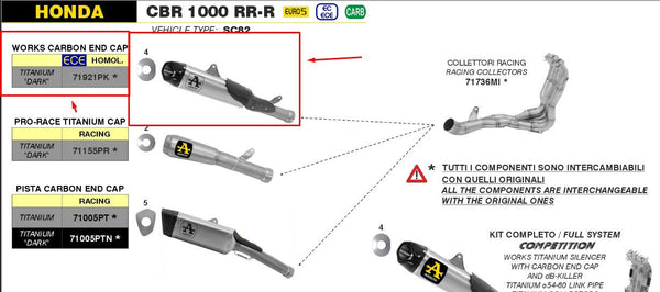 Arrow Works Titanium slip-on silencer 71921PK on Honda CBR 1000 RR-R SC82 — titanium canister with carbon end cap
