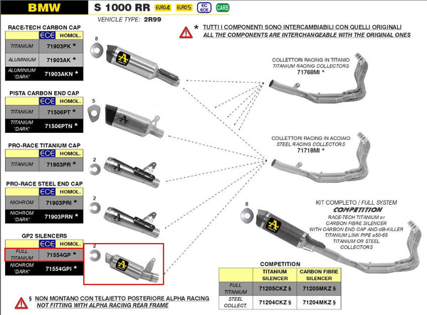 Arrow GP2 71554GP titanium slip-on silencer for BMW S1000RR K67