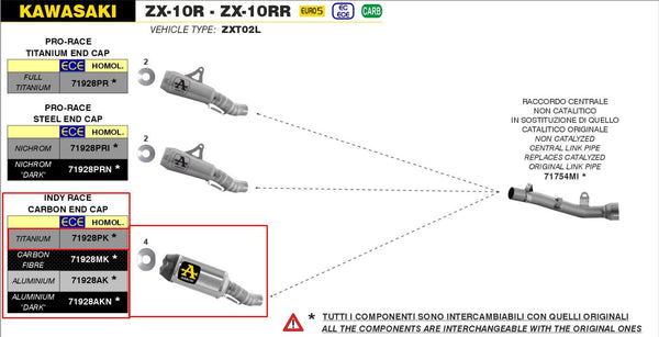Arrow Indy-Race 71928PK titanium slip-on silencer with carbon end cap for Kawasaki ZX-10R/RR