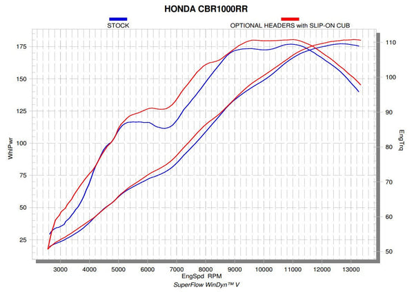 Akrapovic stainless steel 4-2-1 header Honda CBR 1000 RR SC77 E-H10R6