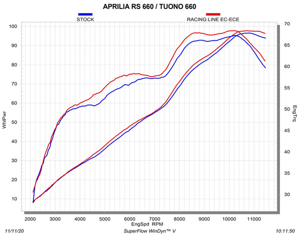 Akrapovic Racing Line Carbon full exhaust system on Aprilia RS 660