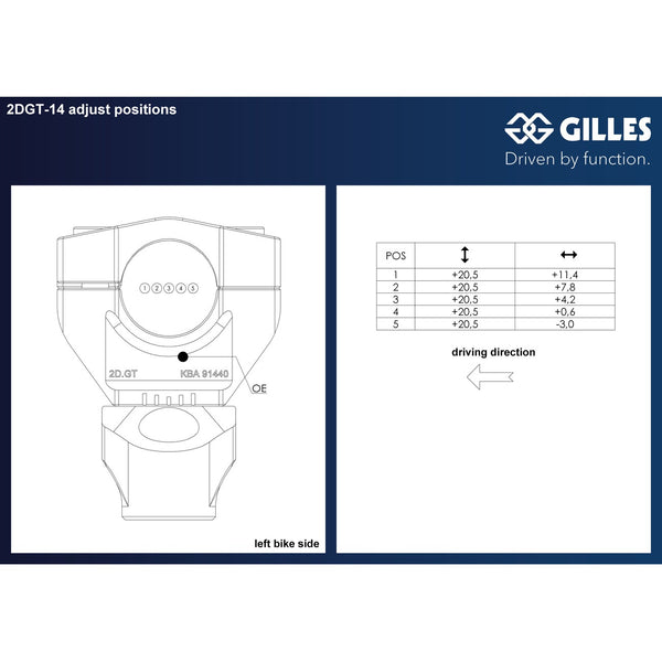Gilles 2DGT 2DGT-14-B, dimensions and adjustment
