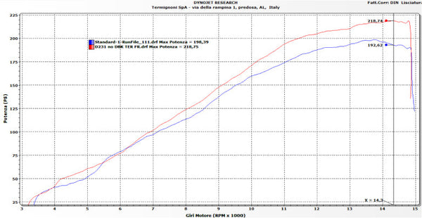 Termignoni stainless steel full exhaust system Ducati Panigale V4 S 2025-2026 D23109400ITC