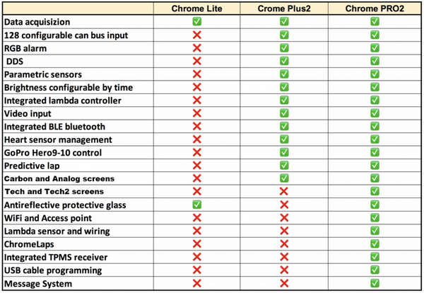 I2M Chrome Pro 2 dashboard for Honda CBR 600 RR PC69 2024-2026