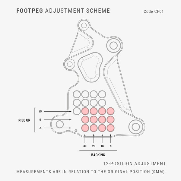 Bonamici Racing CF01 rearset adjustment diagram, 12 positions