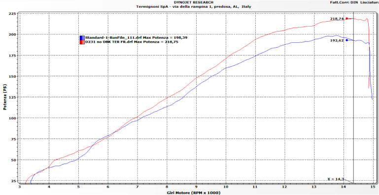 Termignoni D23109400TTC full titanium exhaust system on Ducati Panigale V4 2025