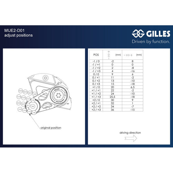 Gilles MUE2 rearset MUE2-D01, adjustment table