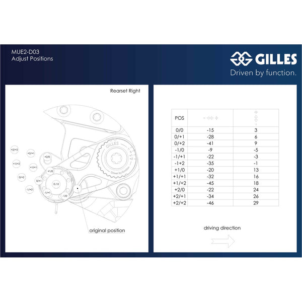 Gilles MUE2 rearset MUE2-D03-B, adjustment table