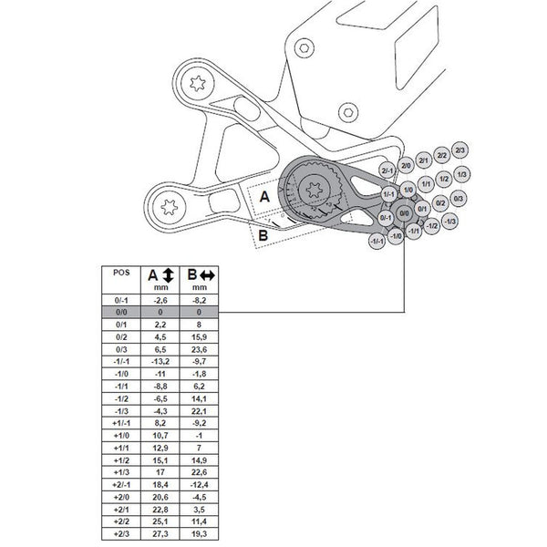 Gilles MUE2 rearset MUE2-S01, adjustment table