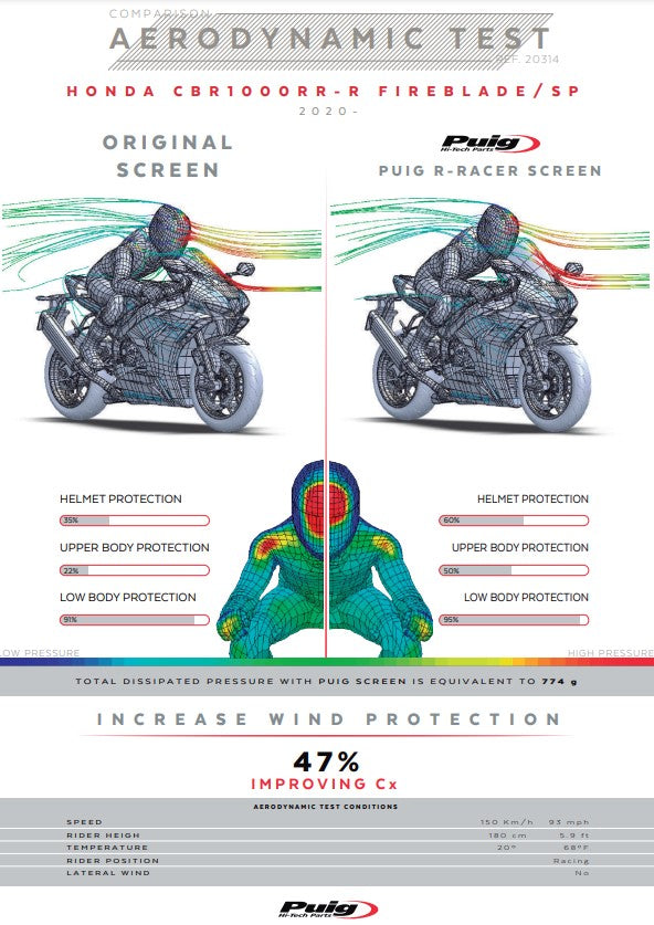 Puig R-Racer windscreen for Honda CBR 1000 RR-R SC82 — clear acrylic, part 20314