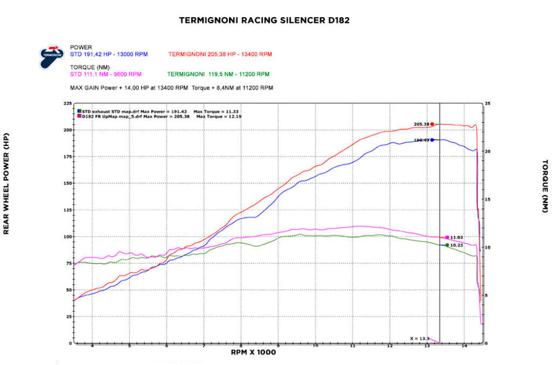 Termignoni 4USCITE stainless steel complete exhaust system on Ducati Panigale V4/S
