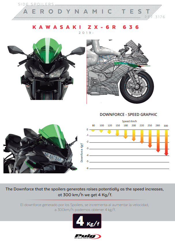 Puig Downforce Sport Winglets model 3176 for Kawasaki ZX-6R 636