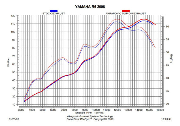 Akrapovic Slip-On Line Titanium silencer Yamaha YZF-R6 Megaphone GP 1