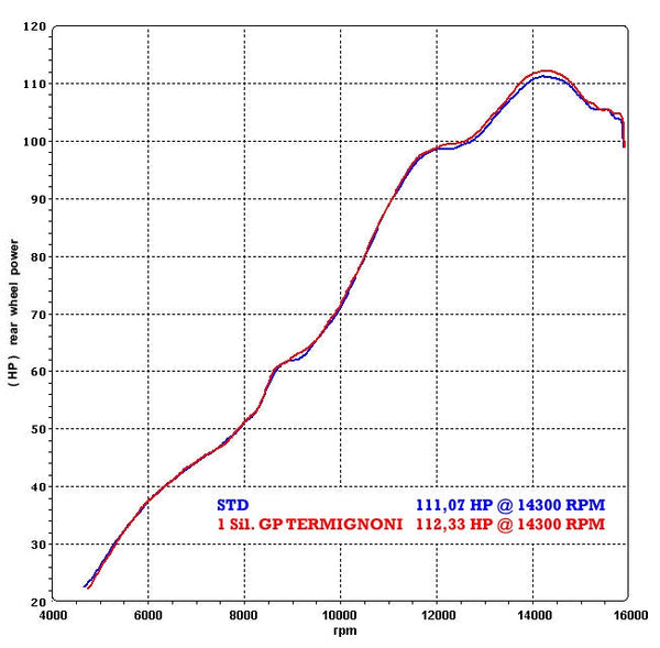 Termignoni Classic-GP High carbon slip-on silencer for Yamaha YZF-R6