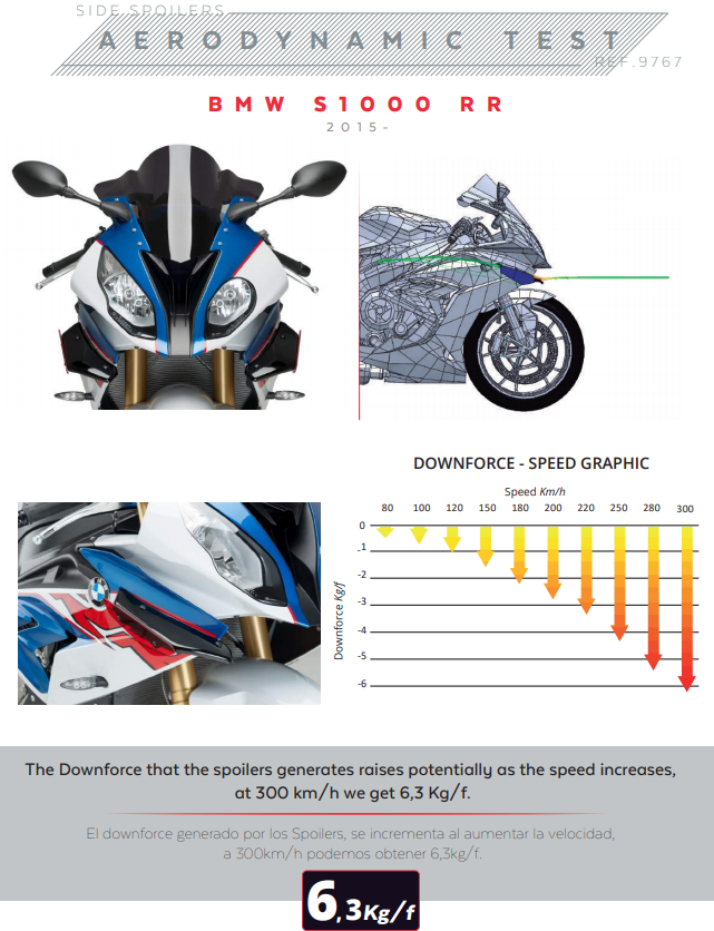 Puig Downforce Sport Winglets model 9767 for BMW S1000RR K46 2015-2018