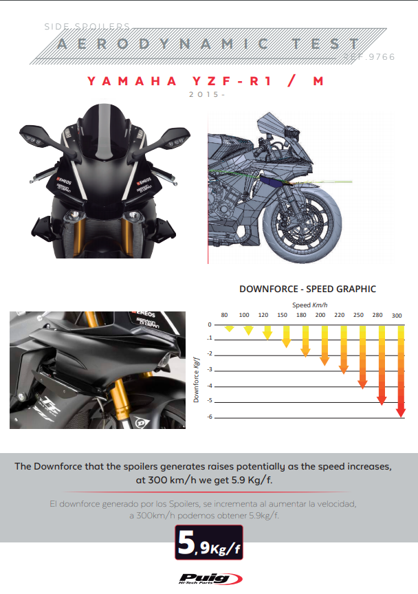 Puig Winglets Downforce Spoiler 9766 Yamaha YZF-R1/M RN32 RN49 black