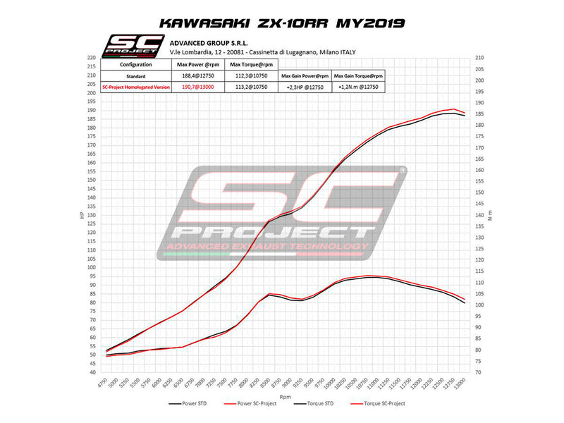 SC-Project SC1-R slip-on silencer for Kawasaki ZX-10 R/RR 2016-2020