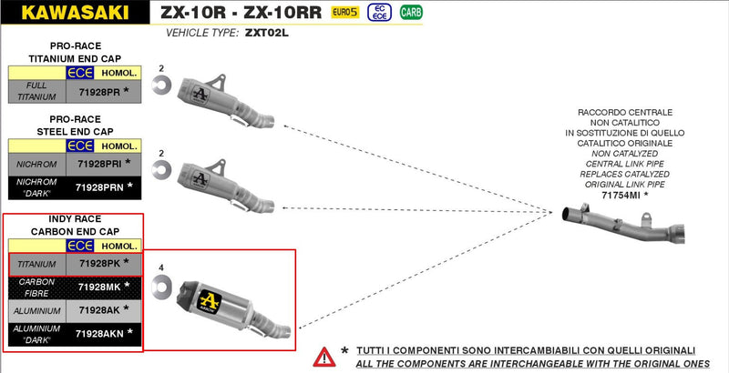 Arrow Indy-Race 71928PK titanium slip-on silencer with carbon end cap for Kawasaki ZX-10R/RR