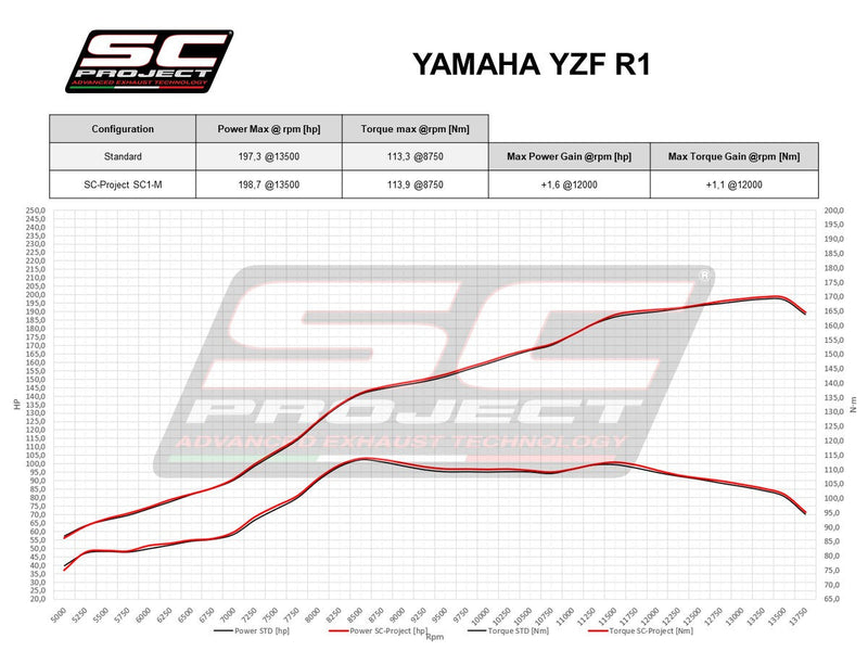 SC-Project SC1-S slip-on silencer for Yamaha YZF-R1 RN65 2020-2026