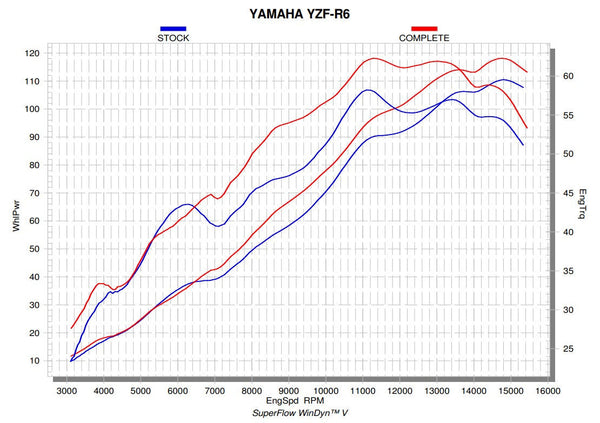 Akrapovic Racing Line stainless steel full exhaust system on Yamaha YZF-R6