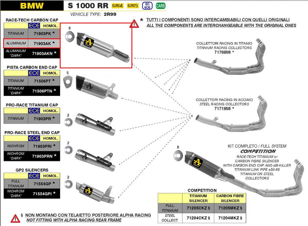 Arrow Race-Tech aluminium slip-on silencer with carbon end cap for BMW S1000RR K67, part 71903AK