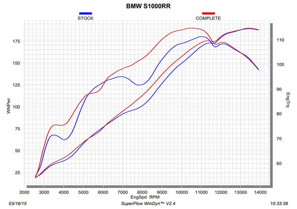 Akrapovic Racing Line stainless steel full exhaust system BMW S1000RR K46 titanium silencer carbon end-cap
