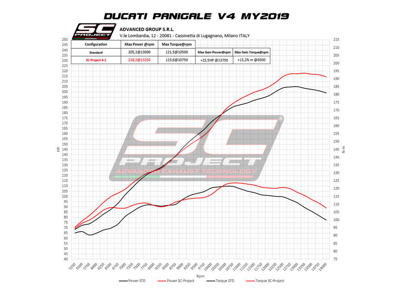 SC-Project S1-GP titanium full exhaust system Ducati Panigale V4/S D26A-TC43T