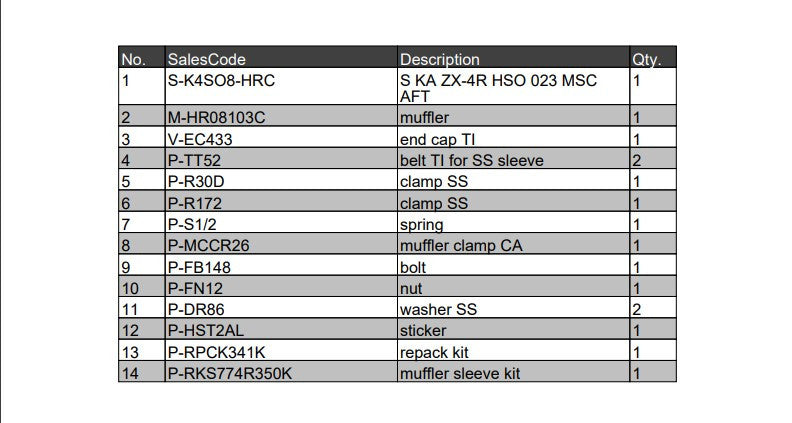 Akrapovic Slip-On Line Carbon silencer on Kawasaki ZX-4R 2023-2025 — part S-K4SO8-HRC