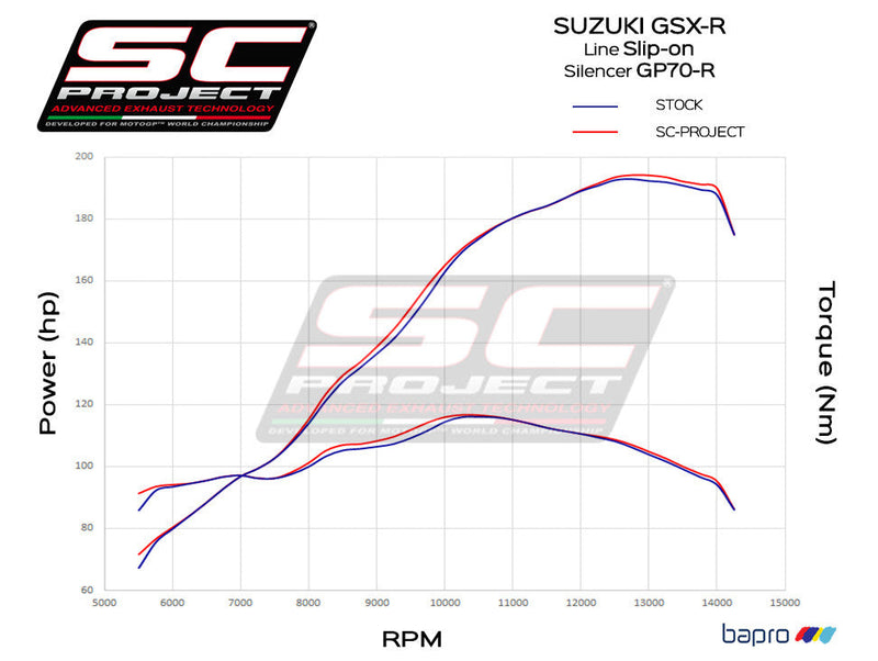 SC-Project GP70-R titanium slip-on silencer Suzuki GSX-R 1000 S16A-T70T