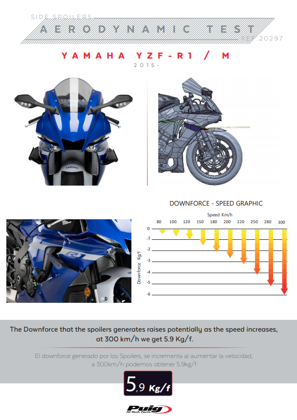 Puig Downforce Winglet Spoilers Part 20297 for Yamaha YZF-R1/M RN65 2020-2025