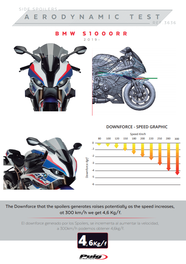 Puig Downforce Winglets Spoiler model 3636 for BMW S1000RR K67 2019-2022