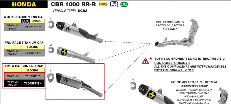 Arrow Pista 71005PT titanium slip-on silencer Honda CBR 1000 RR-R SC82