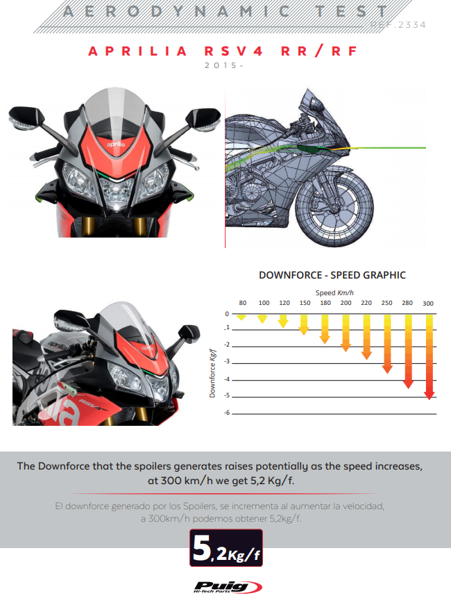 Puig 2334 downforce winglets spoiler for Aprilia RSV4 RR RF 1100 Factory 2015-2020
