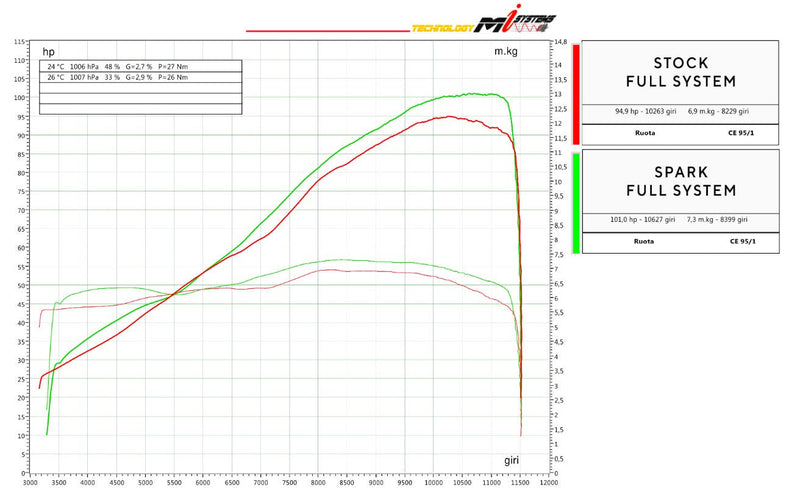 Spark Exhaust Force Evo stainless full system with titanium silencer on Aprilia RS 660