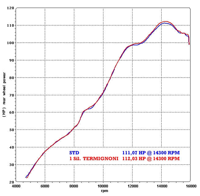 Termignoni Classic-GP carbon slip-on silencer for Yamaha YZF-R6 2006-2026