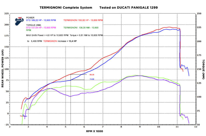 Termignoni Force underseat full exhaust system for Ducati Panigale 1299/S, titanium silencer with carbon end-cap