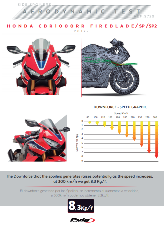 Puig Downforce Winglets Spoiler model 9729 for Honda CBR 1000 RR SC77 2017-2019