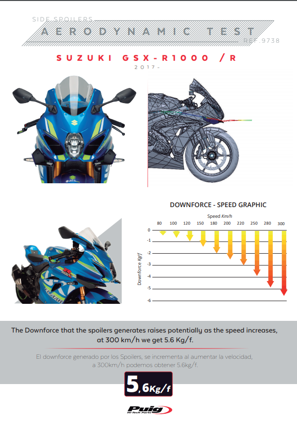 Puig Downforce Winglets Spoiler for Suzuki GSX-R 1000 2017-2023 part 9738